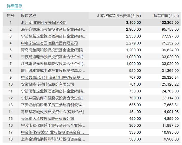 这只股票，流通盘将大增近5倍！