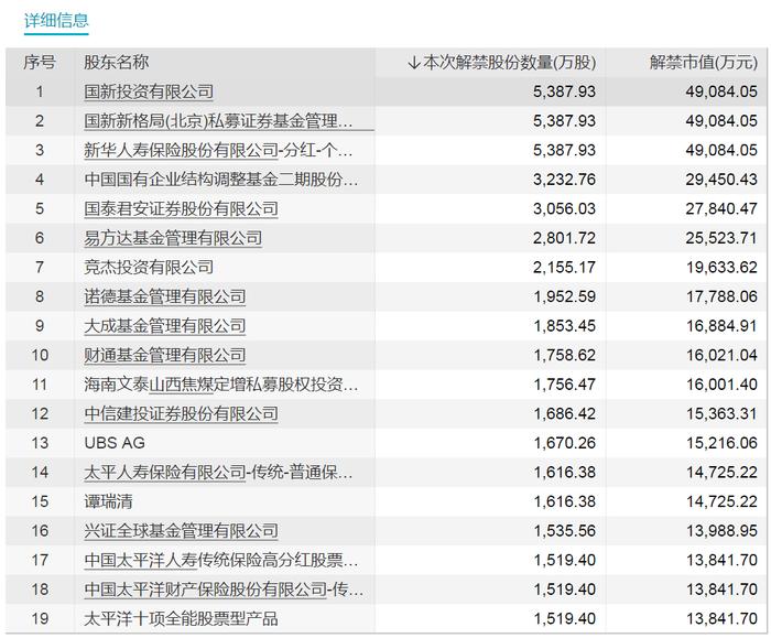 这只股票，流通盘将大增近5倍！