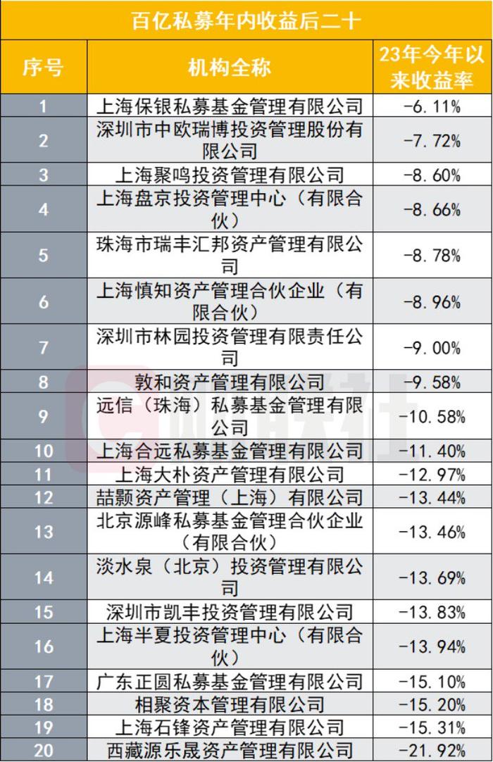 多只股票私募年内亏损百分之六七十，还有的更高，对持有人该如何交待？