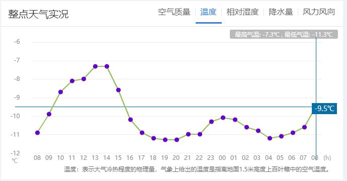 一周“昕”气象｜本周，我省平均气温与常年相近，降水稍少