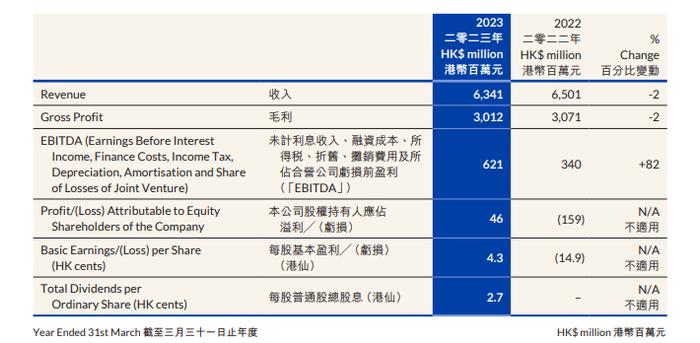 业绩承压、机构下调目标价、产品连续3月被拒入境，维他奶继续下行