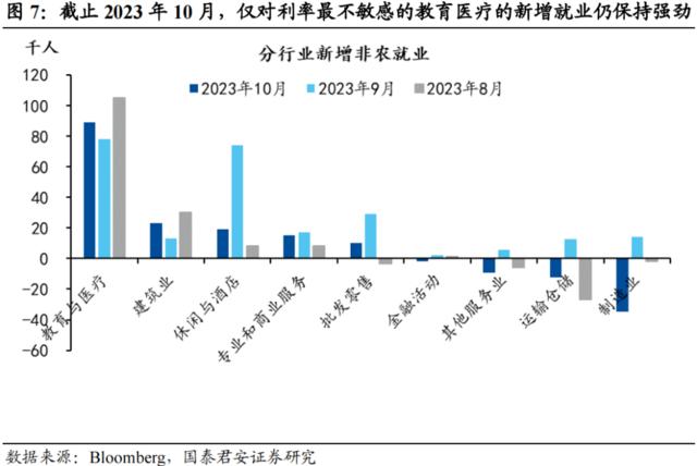 国君宏观董琦：美国劳动力市场降温的五大迹象