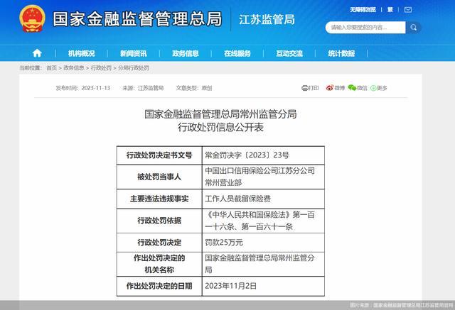 工作人员截留保险费，中国信保江苏分公司常州营业部被罚款25万元