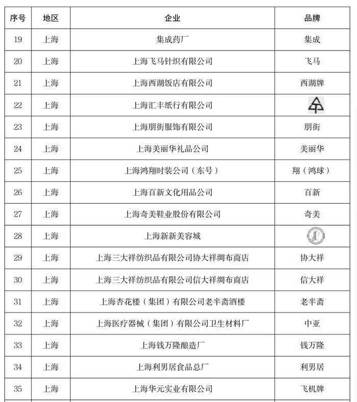 痛心！上海“老半斋”被移出中华老字号名录，阿姨爷叔年年排长队的面不香了？官方回应→