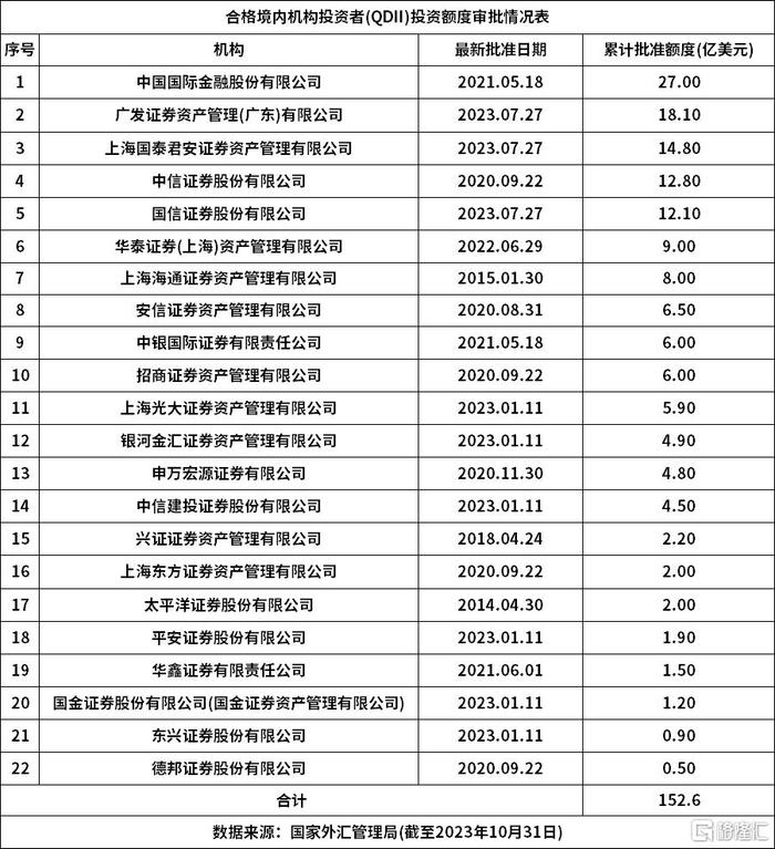 规模大增，ETF成为QDII基金“吸金”的主要渠道