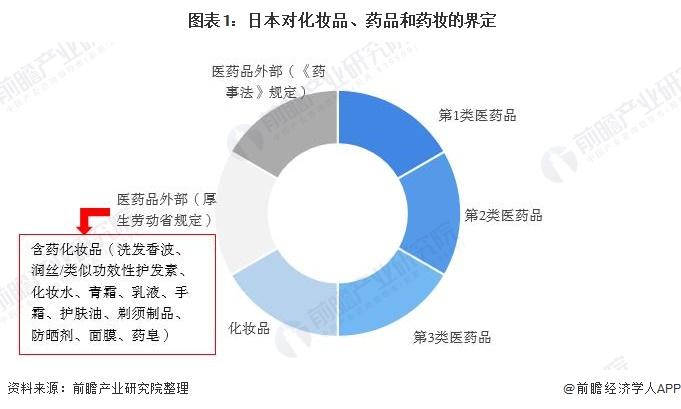 股价暴跌12%！日本资生堂：核污水排海影响中国消费者购买需求【附日本药妆市场现状分析】