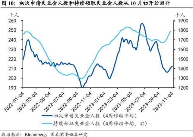 国君宏观董琦：美国劳动力市场降温的五大迹象