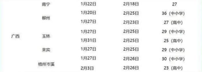 最长36天！广西中小学寒假时间安排出炉→