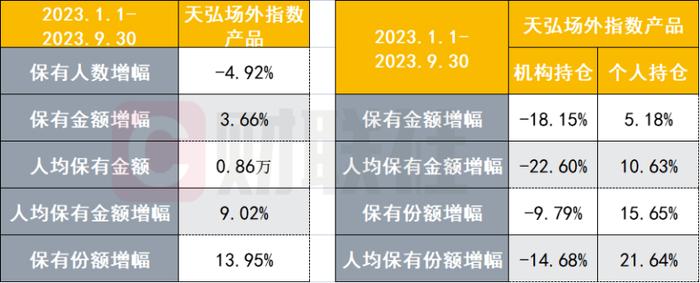 不仅场内ETF爆发，场外指基年内份额增长近400亿，个人成买入主力，投顾需求呼之欲出