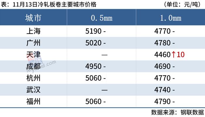 每日钢市：螺纹钢均价涨破4000，钢价涨势或将放缓