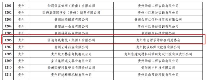 固达电线电缆（集团）有限公司获国家级“绿色工厂”称号