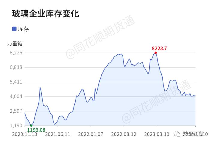 11月13日沙河玻璃现货价格报价1784.00元/吨