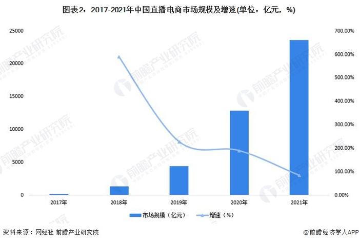 你剁手了吗？“双十一”天猫402个品牌成交破亿，综合电商销售额连续两年下滑