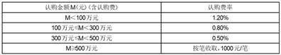 信澳宁隽智选混合型证券投资基金基金份额发售公告