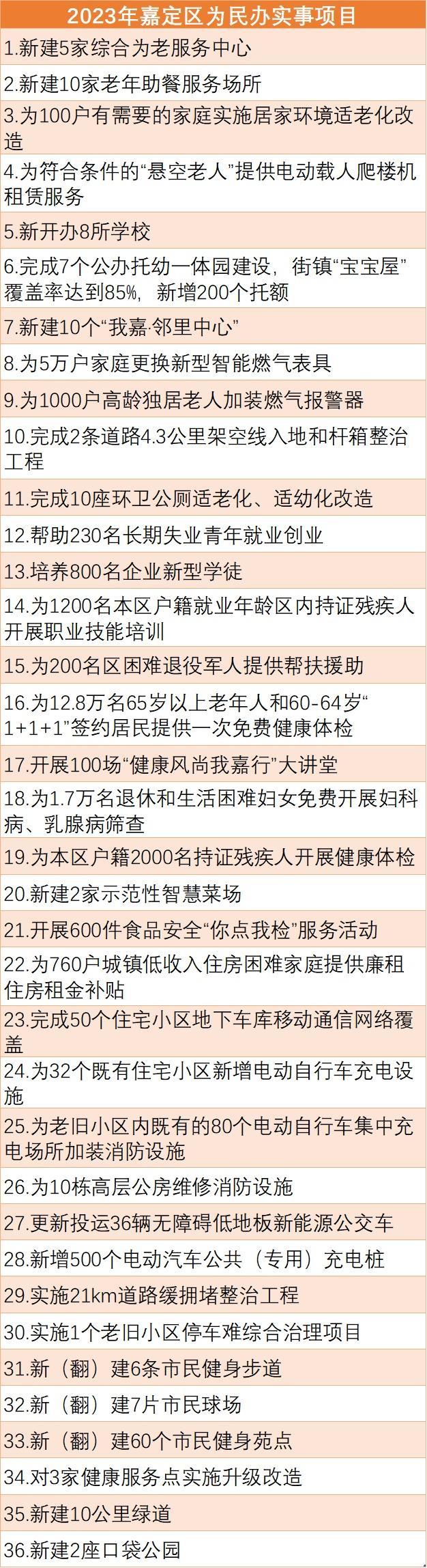 今年的36项为民办实事项目接受评议中！更多“急难愁”，请您告诉我！