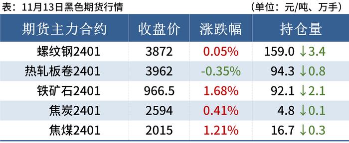 每日钢市：螺纹钢均价涨破4000，钢价涨势或将放缓