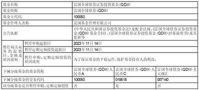 富国全球债券证券投资基金（QDII）暂停机构投资者通过代销机构的申购和定期定额投资业务的公告