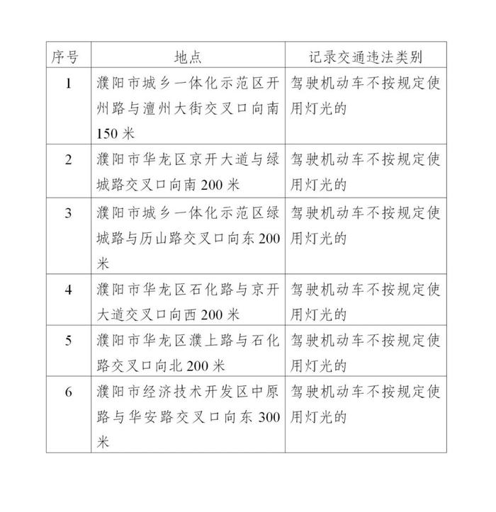 注意！濮阳这些地点不按规定使用灯光将被抓拍！