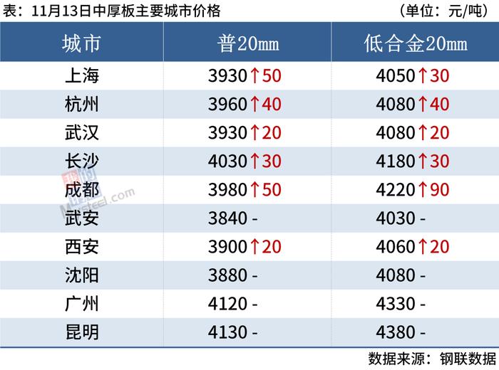 每日钢市：螺纹钢均价涨破4000，钢价涨势或将放缓