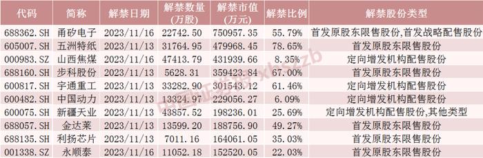 这只股票，流通盘将大增近5倍！