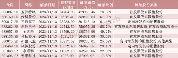 这只股票，流通盘将大增近5倍！