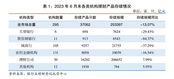 浦银理财总经理曹江涛：银行理财可围绕“四笔钱”确定新的发展策略，守牢“活钱管理+稳健投资”、发力“保障管理+进取投资”