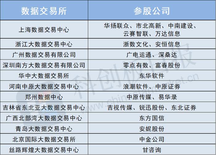 数据局揭牌后如何行动？交易环节顶层设计在路上 数据要素市场化进程有望加速