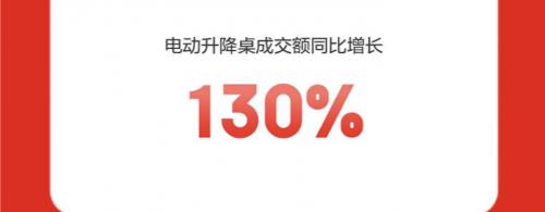 特色爆品持续热卖单体破产资产标的网拍成交额纪被“刷新”