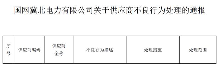 国网最新通报  河北永益线缆有限公司被国网冀北暂停中标资格