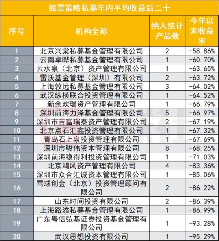 多只股票私募年内亏损百分之六七十，还有的更高，对持有人该如何交待？