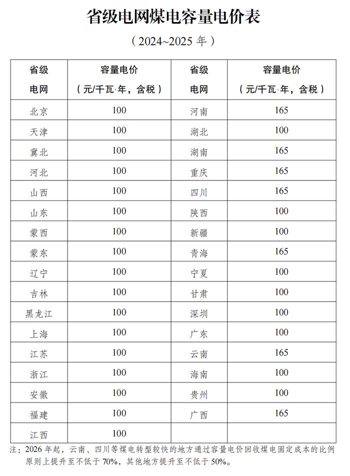 两部门：明年起，我国将对煤电实行新的电价政策