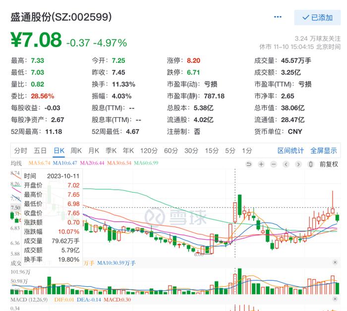 印刷业务利润下滑七成，盛通押注教育