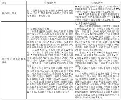 富国全球债券证券投资基金（QDII）暂停机构投资者通过代销机构的申购和定期定额投资业务的公告