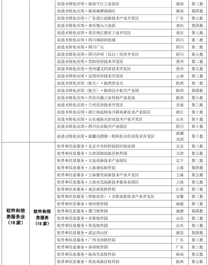 445家国家新型工业化产业示范基地分布概况→