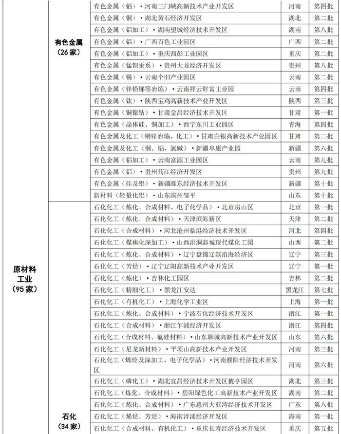 445家国家新型工业化产业示范基地分布概况→