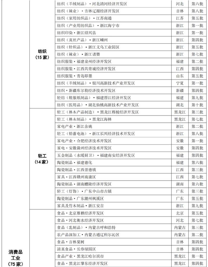 445家国家新型工业化产业示范基地分布概况→