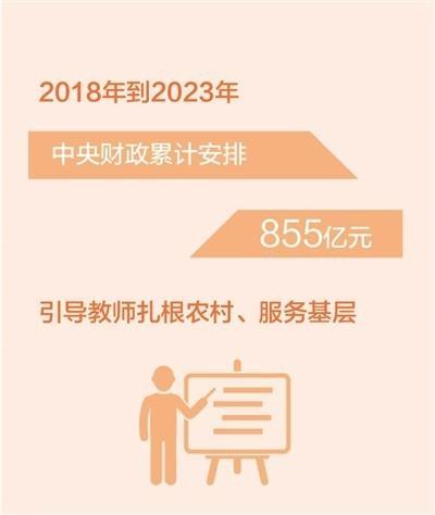 2018年到2023年中央财政累计安排855亿元引导教师扎根农村、服务基层