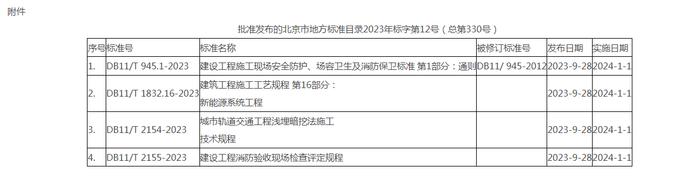 北京市住房和城乡建设委员会关于发布《建设工程施工现场安全防护、场容卫生及消防保卫标准 第1部分：通则》 等4项地方标准的通知