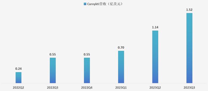 百济神州VS传奇生物：谁是创新药出海的旗舰？