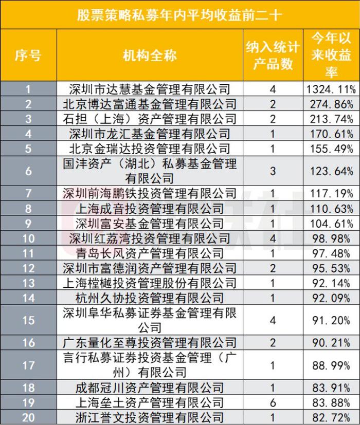 多只股票私募年内亏损百分之六七十，还有的更高，对持有人该如何交待？