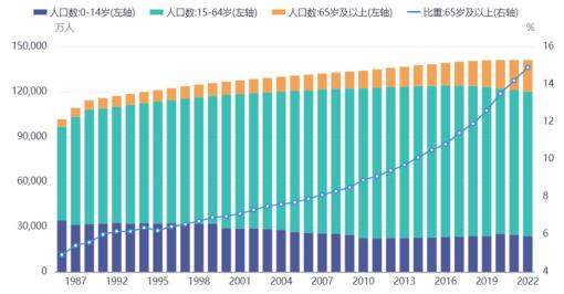 论债务【四】人口年龄结构和风险偏好