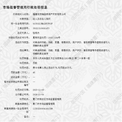 违反反不正当竞争法 福建世茂瑞盈房地产开发有限公司被罚45万元