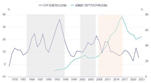 论债务【四】人口年龄结构和风险偏好