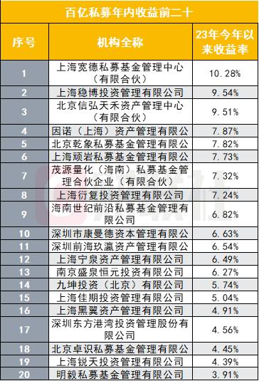 多只股票私募年内亏损百分之六七十，还有的更高，对持有人该如何交待？