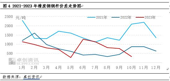 银十成色不足，再生铜杆产量如期下滑