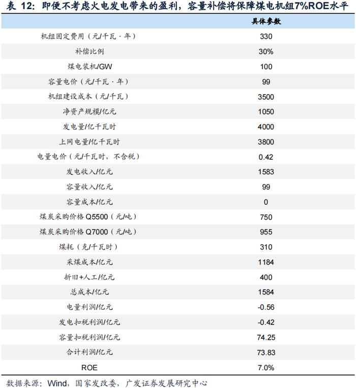 广发公用 | 电改系列之容量电价：“破壁”的开端