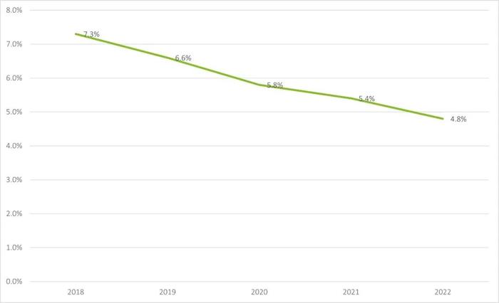 行业洞察｜战胜周期，识别消费结构变化中的新机遇