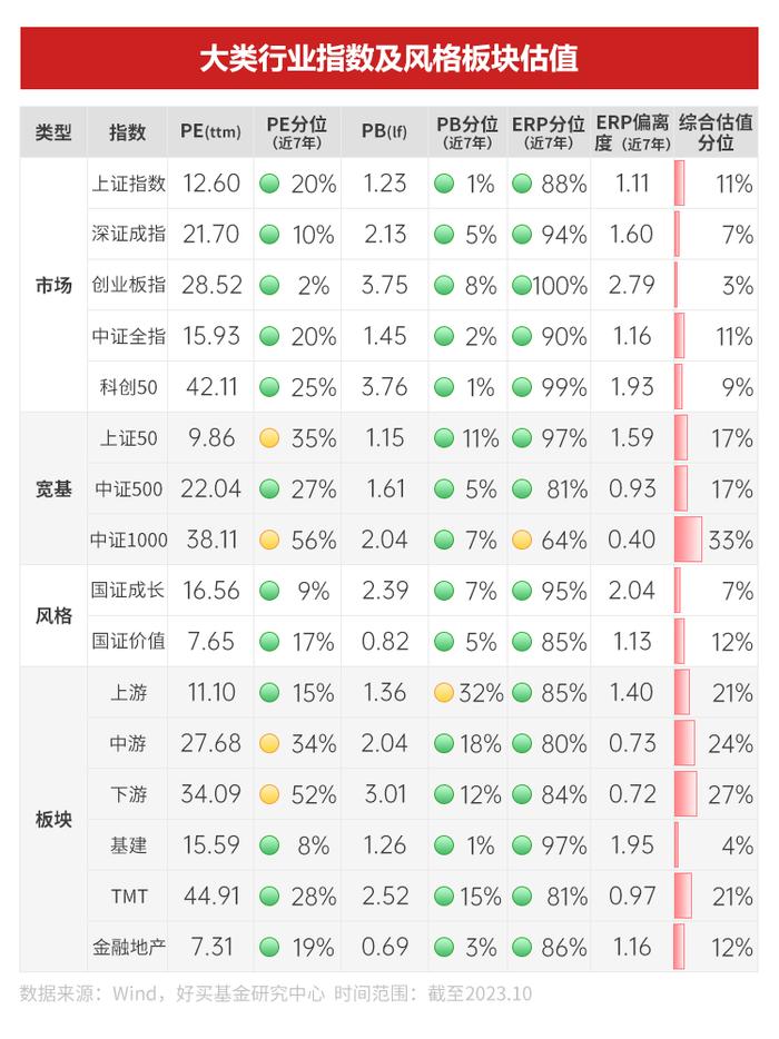 在这个“赚钱难”的季节，究竟该投啥 | 2024年资产配置指南