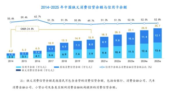 中行、工行、建行…多家银行宣布：信用卡每月少还100元内可视作全额还款！