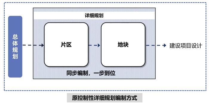 详规制度建设 | 贵州省：创新详细规划编制，为促进城市高质量发展和治理提供技术支撑